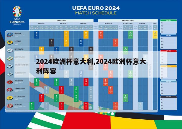 2024欧洲杯意大利,2024欧洲杯意大利阵容